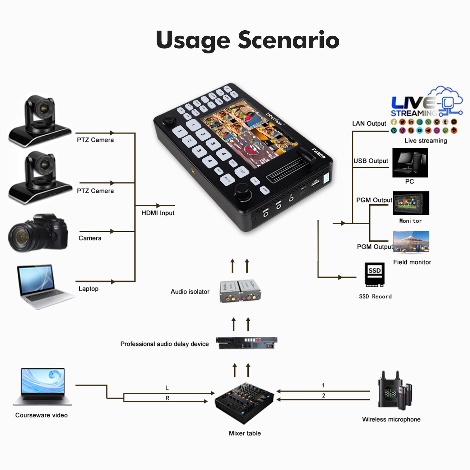 Desview FA80P Video Mixer Switcher Multi Camera Video Mixer Switcher with USB2.0 Recording PTZ Controller Chroma Key 4 4K HDMI